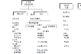 无为债务清欠服务